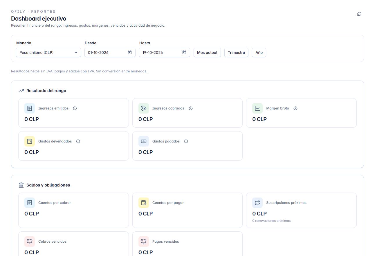 Dashboard de Ofily: filtros por fecha y moneda, resultados y saldos en una cuenta sin actividad